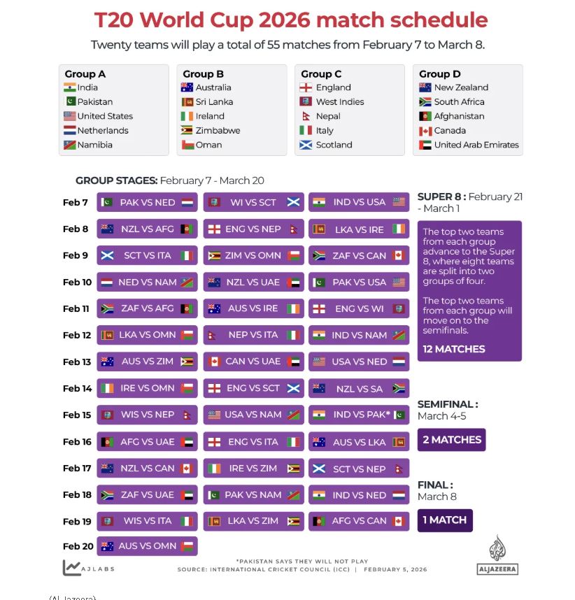 ICC T20 World Cup Cricket 2026 -Free Viewing  USA games