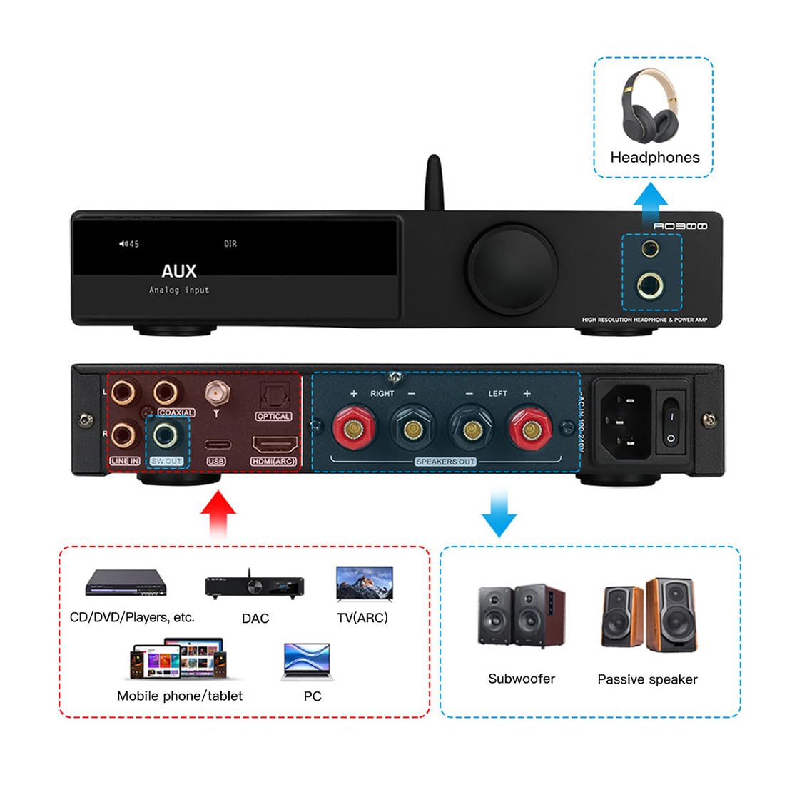 SMSL AO300 $247.65, SMSLAO200 MKII $224.72 All-in-one DAC & Amplifier ...