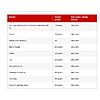 Dunkin App Users: Convert Points Now for Rewards, rewards program changing 10/6, more points will be needed for same items (see post)