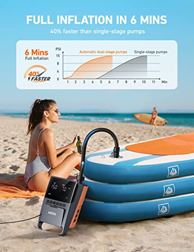 Inflatable Boat Paddle Board Dual-Stage Inflation High-Pressure Electric Pump $45.59 AC + FS