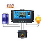 urlhasbeenblocked 30A Solar Controller LCD Solar Panel Regulator Charge Controller $17.58 AC Amazon Prime