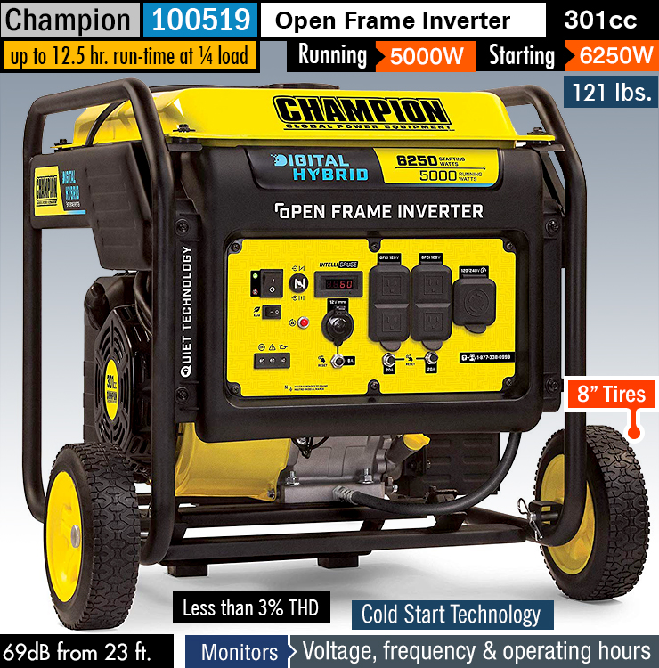 Champion 100519 240 volt 6250-5000 Watt Open Frame Inverter with Quiet Technology -transfer switch ready back-up generator with Wheel kit $506.43 A/C- YMMV -free shipping at Amazon