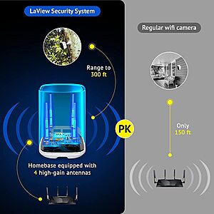 Laview coupon cheap