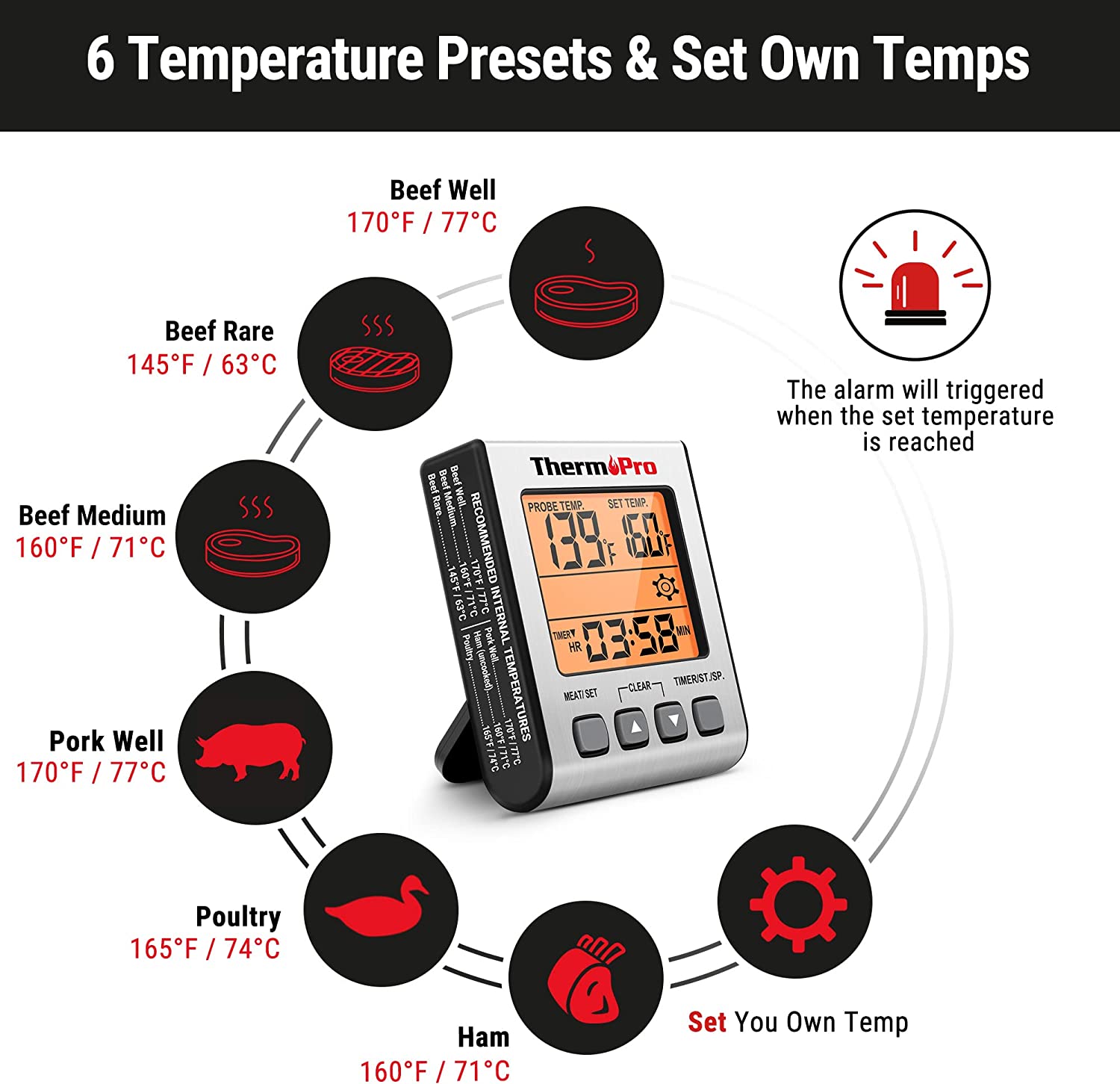 ThermoPro TP16S Digital Meat Thermometer Backlight and Kitchen Timer, Probe Thermometer $17.59 + Free shipping w/ Prime or $25+