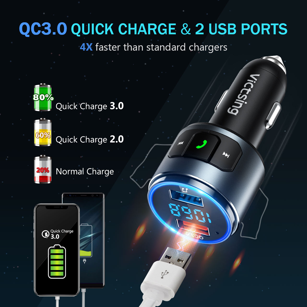 VicTsing (Upgraded Version) V5.0 Bluetooth FM Transmitter for Car, QC3.0 & LED Backlit - $9.49 + FS w/PRIME