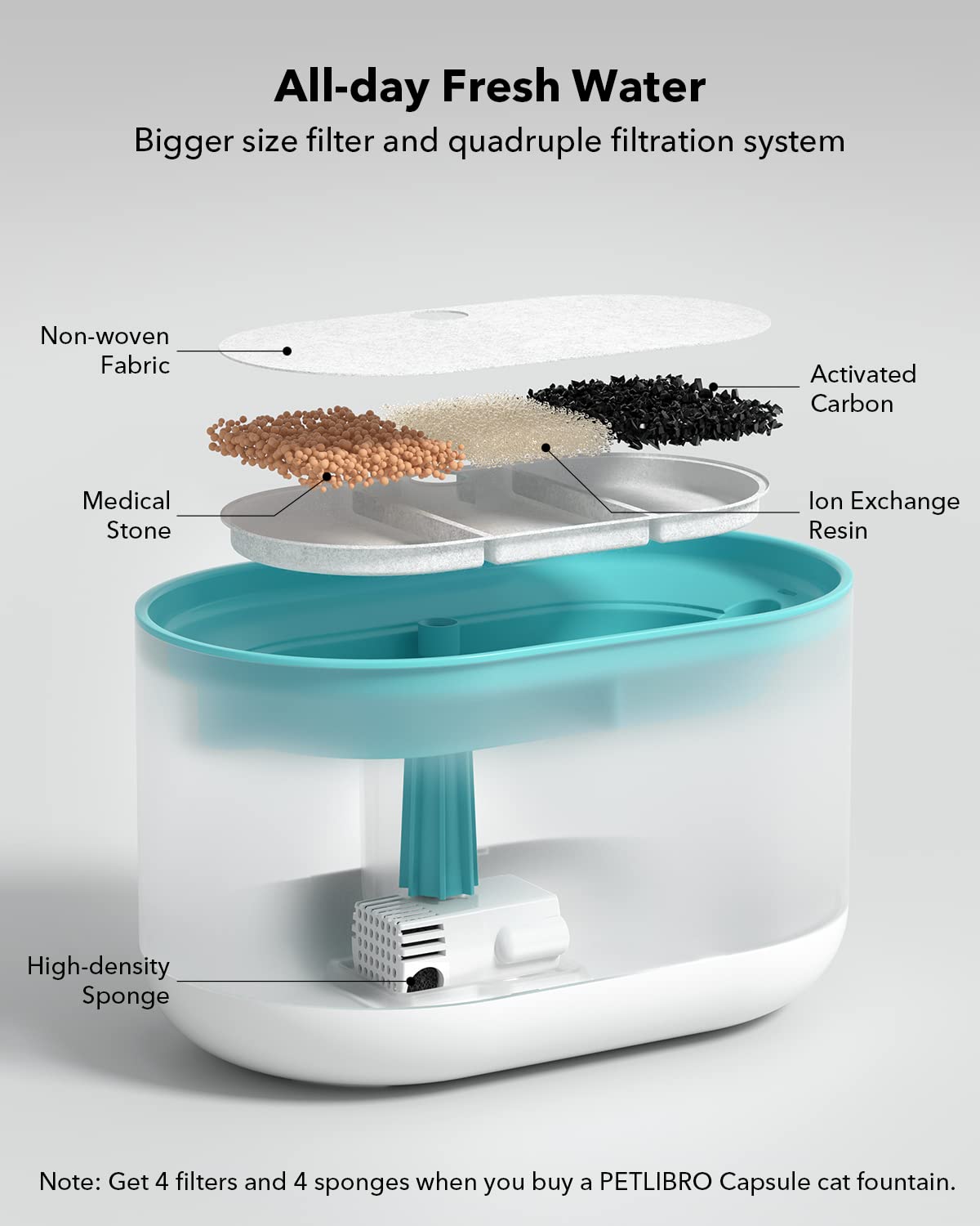 PETLIBRO Cat Water Fountain, 71fl oz/2.1L Ultra Quiet Pet Water Fountain for Cats Inside, BPA