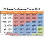 E3 2014:  Information, Discussion etc. 6/9/14 - 6/13/14
