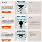 Dollarshaveclub.com High quality razor's for $1/mo (actually $3/6/9) depending on model