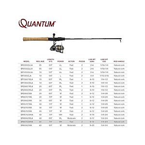 Quantum Strategy Size 60 Spinning Reel and 2-Piece 7' Fishing Rod