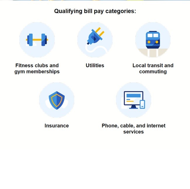 Check email.  YMMV  Prime Visa: Spend $75 on purchases in bill pay categories and get a $15 statement credit. $60