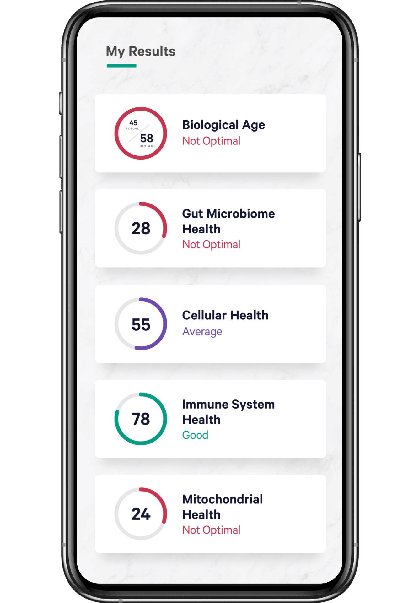 Viome health intelligence tests $179 for 1 $320 for 2