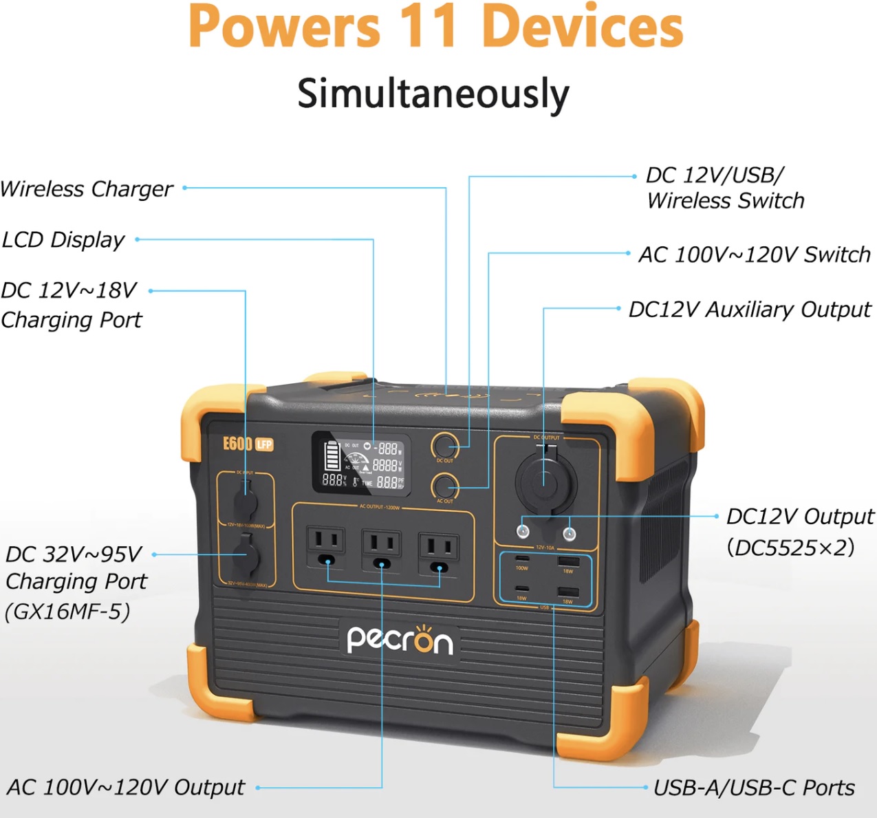 PECRON E600LFP Portable Power Station 1200W 614Wh LiFePo4 $299
