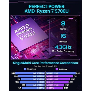 ACEMAGIC AMR5 Mini PC: AMD Ryzen 7 5700U (up to 4.3Ghz) 32GB DDR4, 512GB  M.2 SSD $290 + Free Shipping