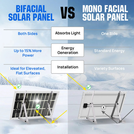 ECO-WORTHY Bifacial 100W 12V Solar Panel Monocrystalline 12BB $43.50 + Free Shipping