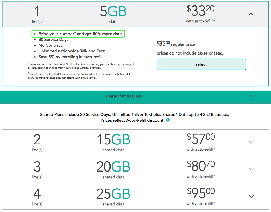 Total Wireless: 50% More Data for ported in number $33.2