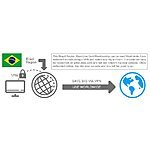 Xbox Live Gold - 12 Months (Brazil version,rest of world: VPN required for activation) $31.73 AC @ gamesdeal