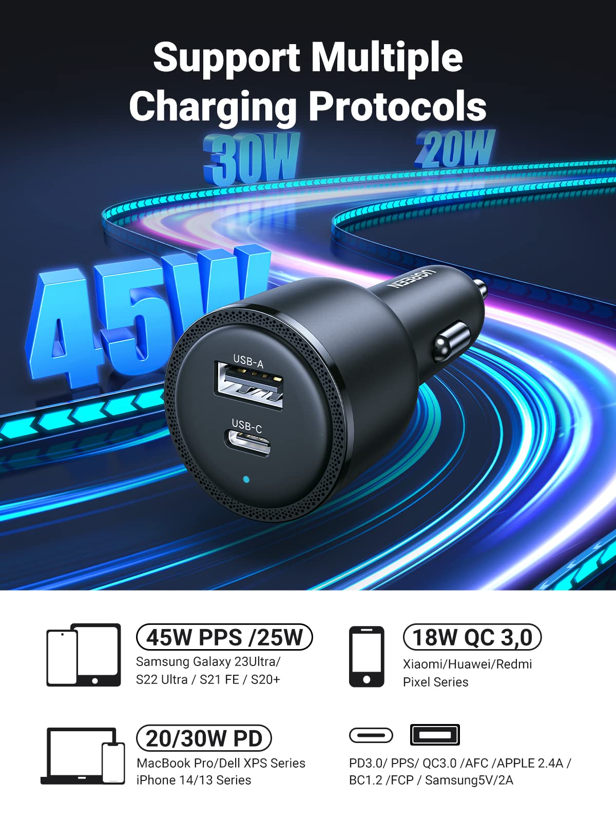 Prime: UGREEN 63W USB C Car Charger Adapter, PPS 45W Super Fast Charging 2.0 for $14.44
