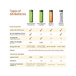 8-Pack Amazon Basics Rechargeable AA Batteries $6.99 + Free Shipping w/ Prime