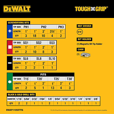 Today Only: DEWALT TOUGH GRIP Screwdriver Bit Set 110 -Piece | DWAF110SETTG $24.98