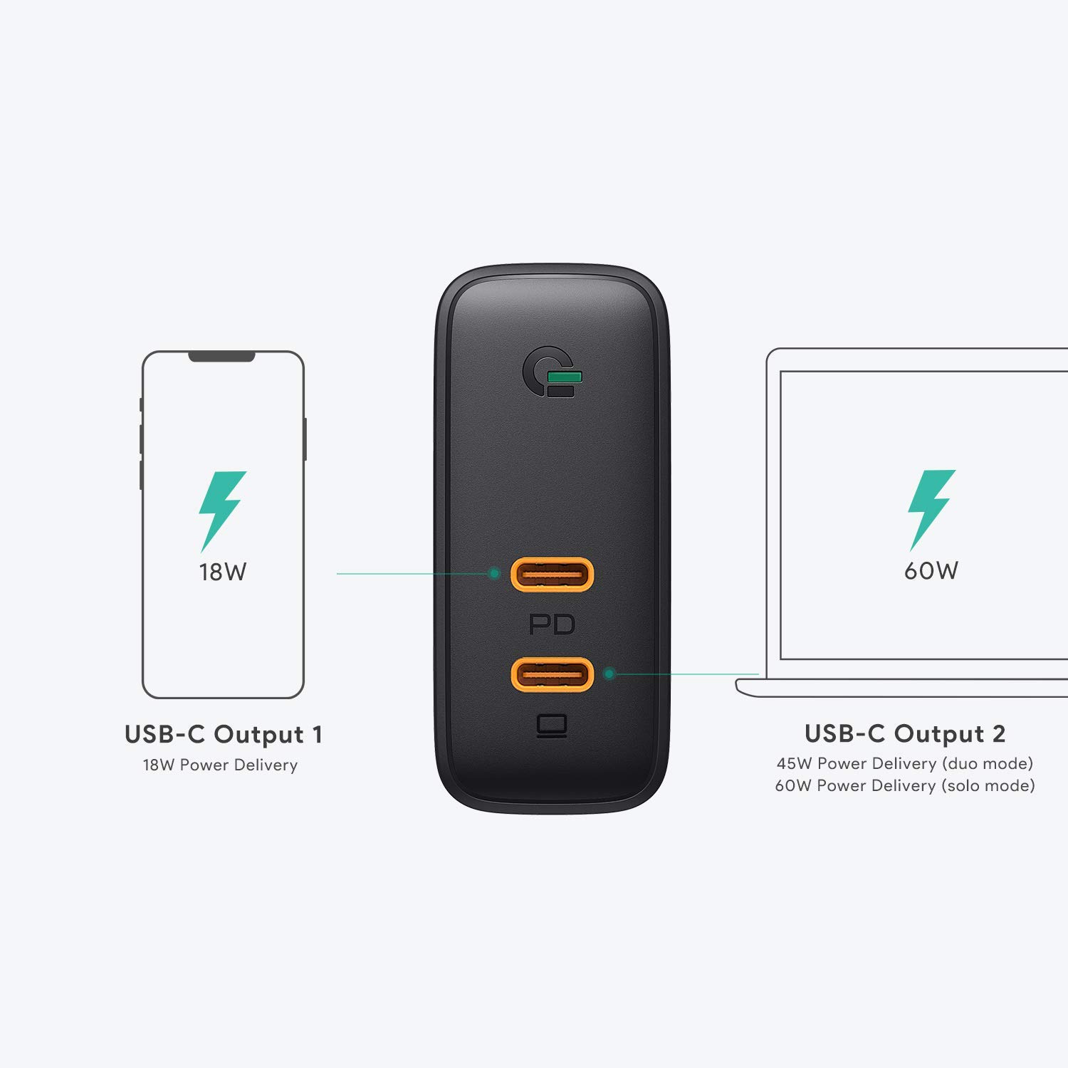 AUKEY USB C Charger (Dual Port):  USB PD Charger 60W PD 3.0 with Dynamic Detect [GaN Power Tech], 45W & 18W USB C: $29.99 FS