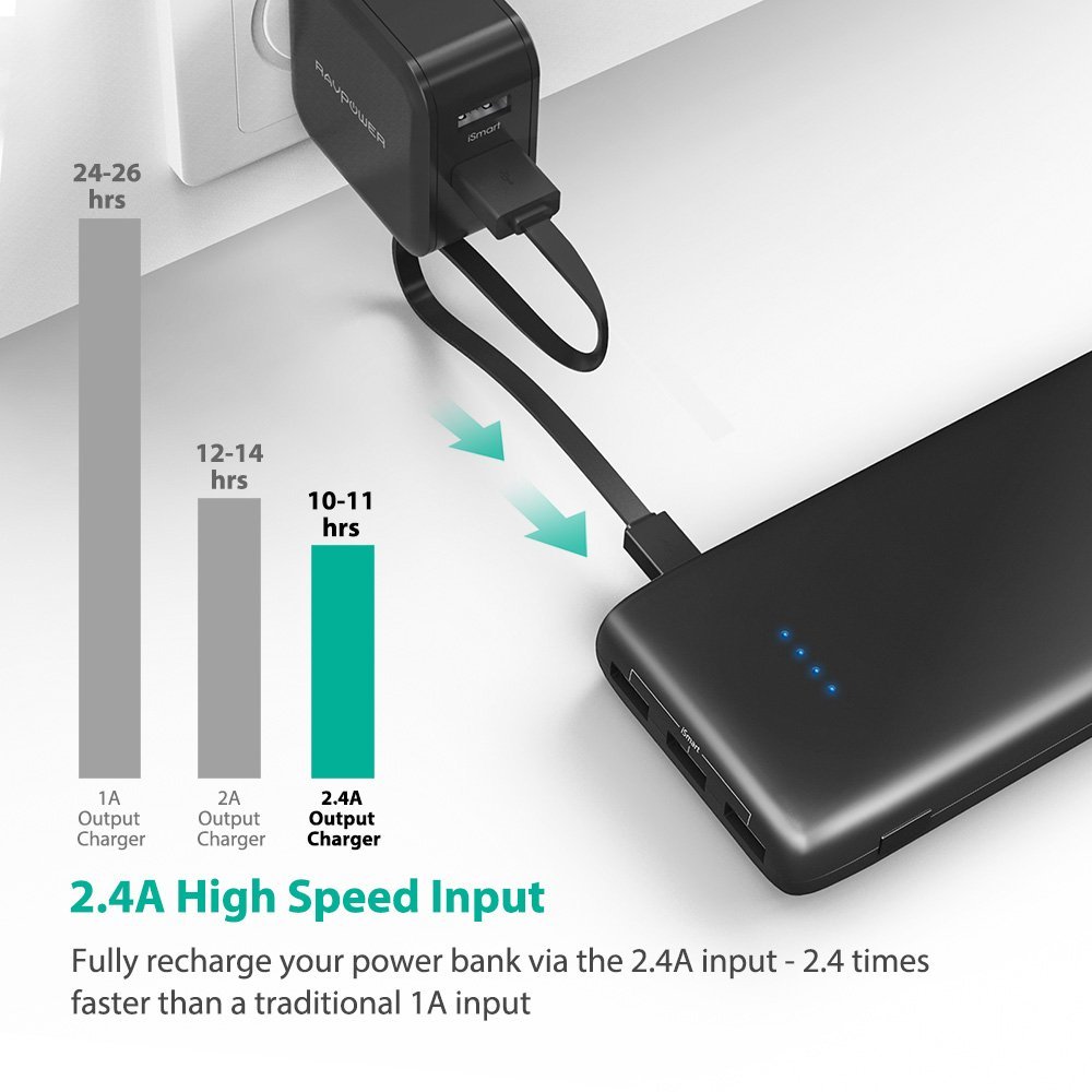 Image result for RAVPower 22,000mAh power bank