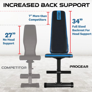 Progear 1300 clearance
