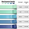 5-Pack Renoj Resistance Bands (Blue) $3.99 + Free Shipping w/ Prime or on $35+