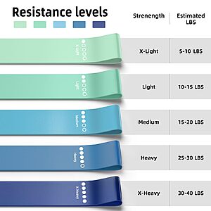 5-Pack Renoj Resistance Bands (Blue) .99 + Free Shipping w/ Prime or on +