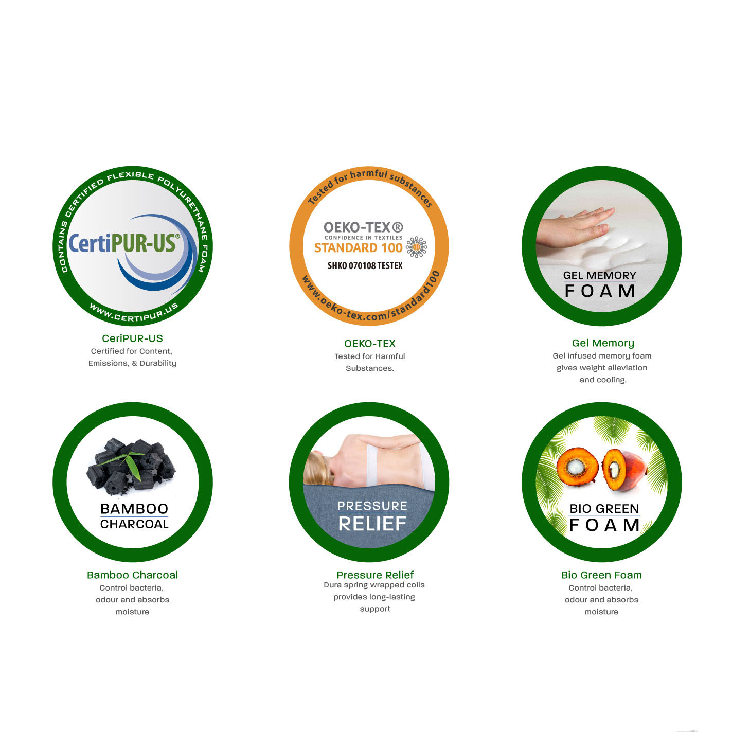 GranRest 13" Spring and Pocket Gel Memory Foam Mattress, Queen $187.86