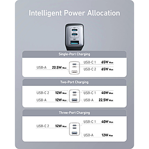 Anker Charger, 65W 3-Port Fast Compact Foldable USB C Charger Block  $24