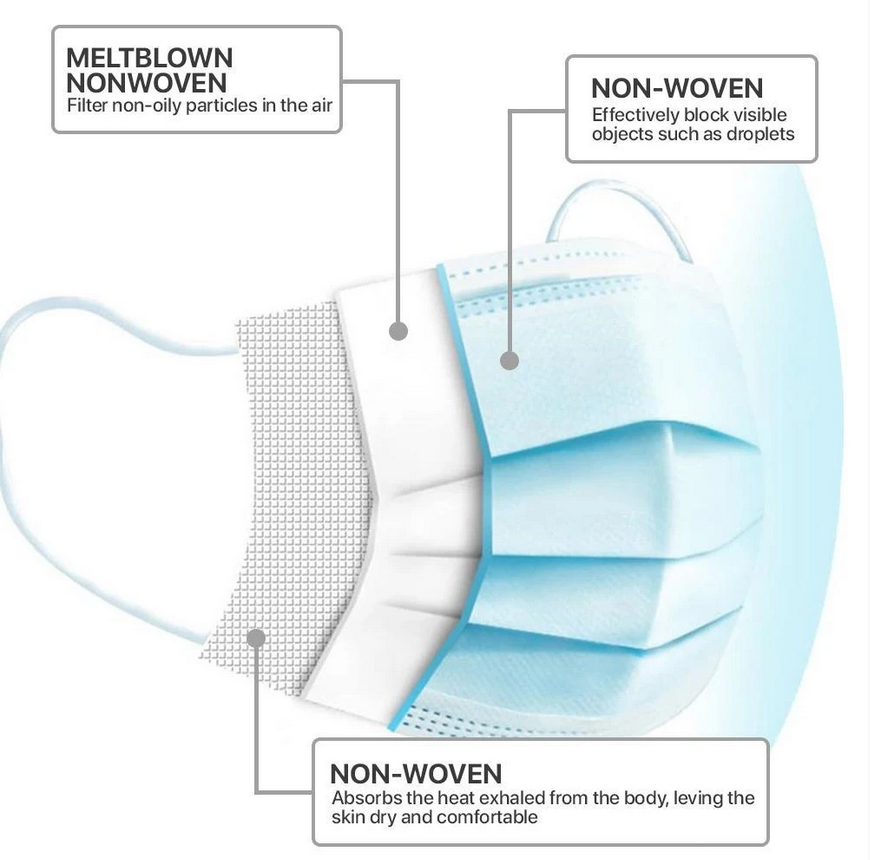 50 Count 3-Ply Disposable Face Mask $7.99+FS