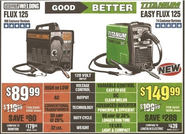 Harbor Freight Black Friday Titanium Easy Flux 125 Welder For