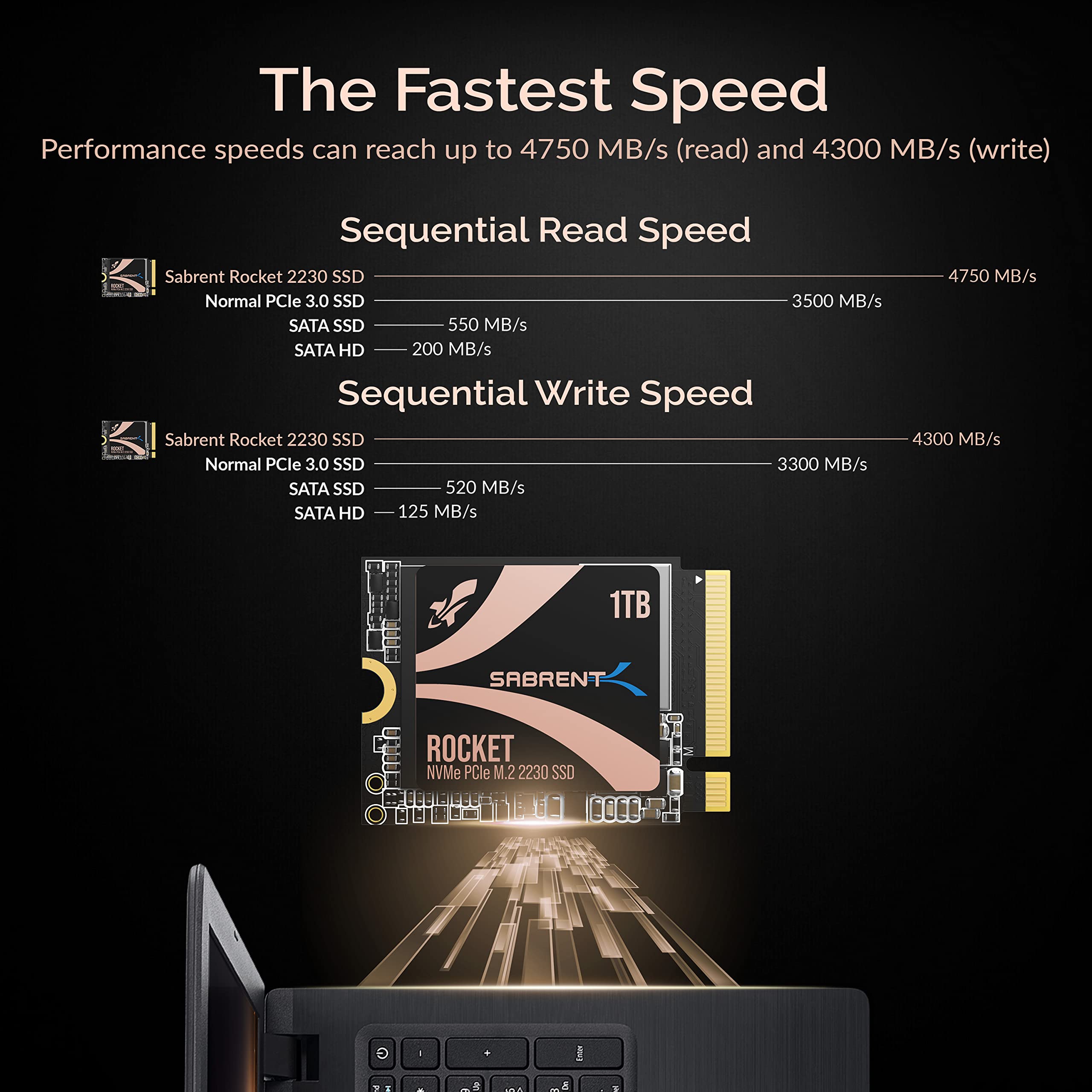 SABRENT Rocket 2230 NVMe Gen 4 1TB SSD for Steam Deck - Amazon $109