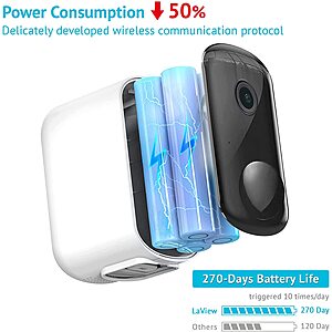 Laview coupon cheap