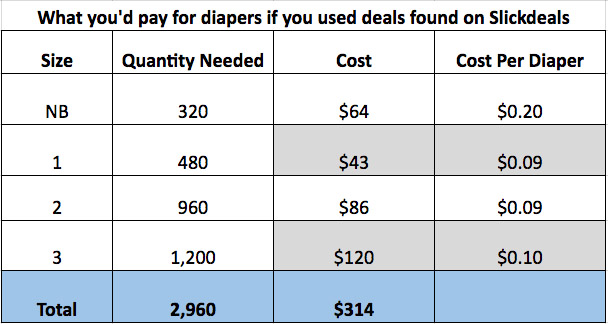 Are You Paying Too Much for Diapers? - Slickdeals.net