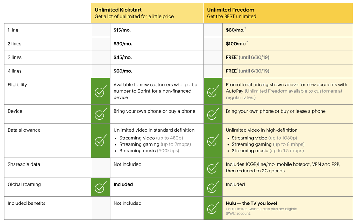 Sprint's Unlimited Kickstart Plan Is Only 15 per Month